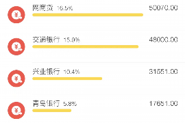 南通专业要账公司如何查找老赖？